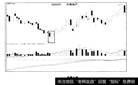 早晨之星走势图