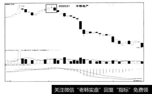 黄昏之星陷阱分析走势图