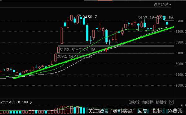 [李正金谈股]空头渐竭，反弹在望