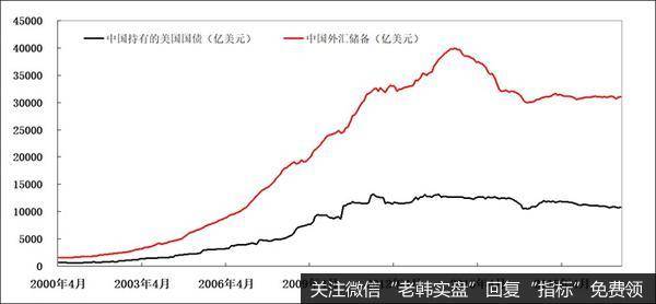 [钮文新谈<a href='/niuwenxin/314495.html'>股市</a>]军备开支威胁美国人饭碗——美国国债还能支撑多久？