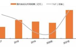 涛哥研报：在行业的发展中，这家企业或有两倍的成长空间！！