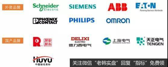 公司分销的部分知名品牌