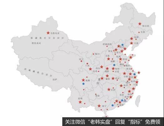 公司的分销网络