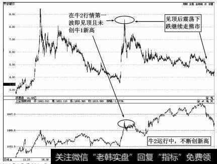 1999年5月至2001年6月深发展A（000001）走势图