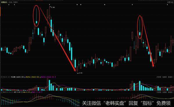 新赛股份在2018年到5月到8月的日K线走势图