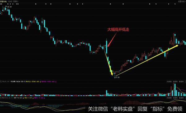 奥普光电在2017年10月到2018年4月的日K线走势图