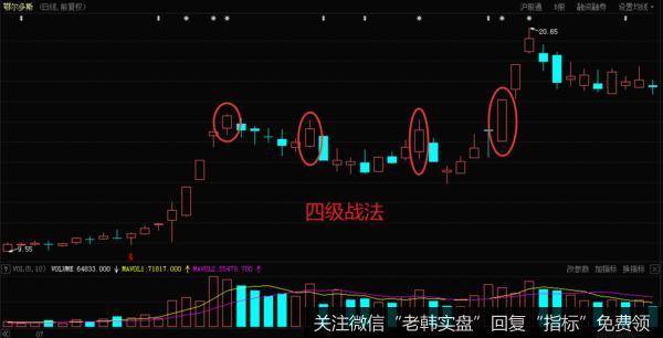 鄂尔多斯在2017年7月份至8月份的日K线走势图