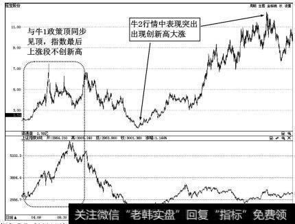 恒宝股份（002104）2006年至2010年的牛1、牛2走势图