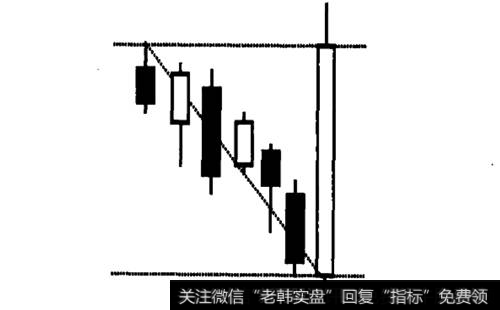 反攻覆盖线