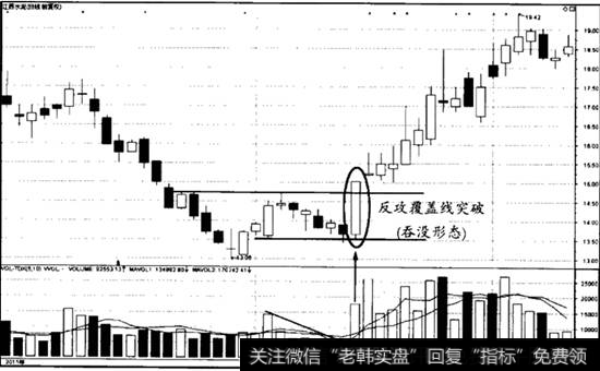 反攻覆盖线突破案例