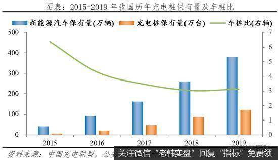 任泽平<a href='/jujinbin/316125.html'>股市</a>最新相关消息：充电基础设施建设前景广阔1