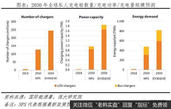 任泽平股市最新相关消息:充电基础设施建设前景广阔4