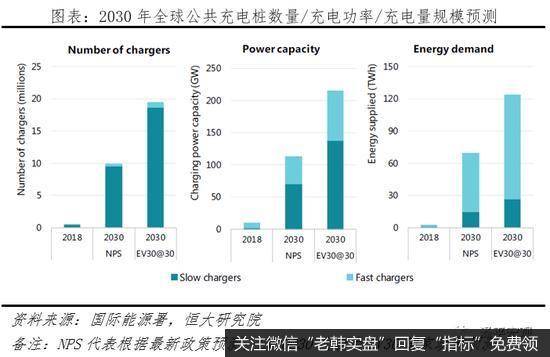 任泽平股市最新相关消息:充电基础设施建设前景广阔5