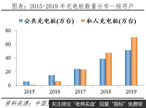 任泽平股市最新相关消息:充电基础设施建设前景广阔6