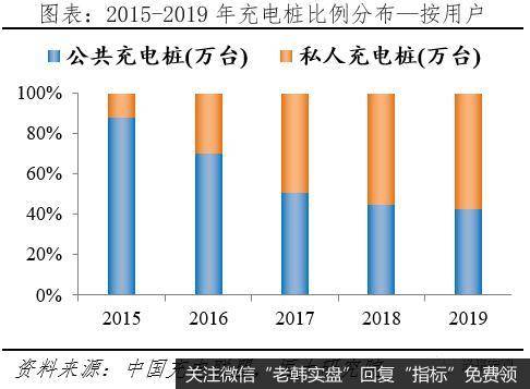 任泽平股市最新相关消息:充电基础设施建设前景广阔7