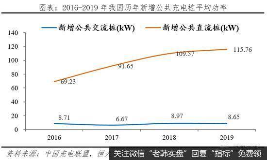 任泽平股市最新相关消息:充电基础设施建设前景广阔8