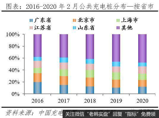 任泽平股市最新相关消息：充电基础设施建设前景广阔10