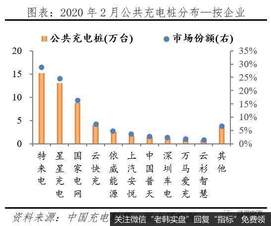 任泽平股市最新相关消息:充电基础设施建设前景广阔11