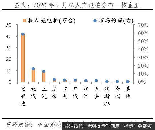 任泽平股市最新相关消息:充电基础设施建设前景广阔12