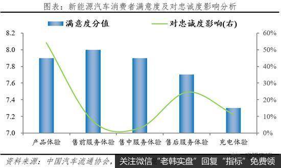 任泽平股市最新相关消息:充电基础设施建设前景广阔13
