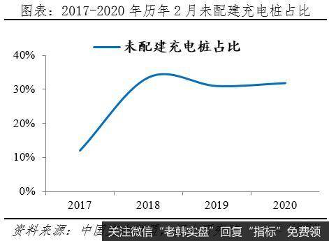 任泽平股市最新相关消息:充电基础设施建设前景广阔15
