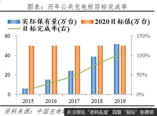 任泽平股市最新相关消息:充电基础设施建设前景广阔16