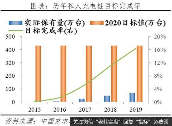 任泽平股市最新相关消息:充电基础设施建设前景广阔17