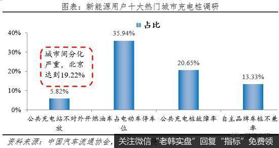任泽平股市最新相关消息:充电基础设施建设前景广阔18