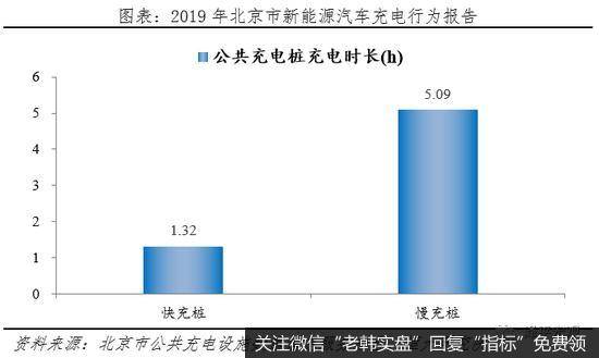 任泽平股市最新相关消息:充电基础设施建设前景广阔19