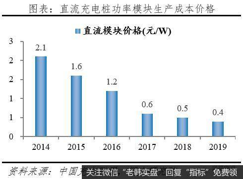 任泽平股市最新相关消息:充电基础设施建设前景广阔22