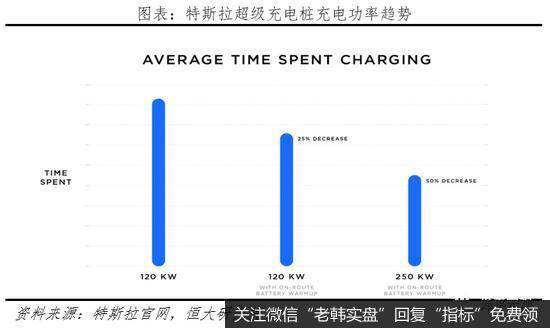 任泽平股市最新相关消息:充电基础设施建设前景广阔24