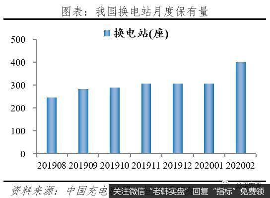 任泽平股市最新相关消息:充电基础设施建设前景广阔25