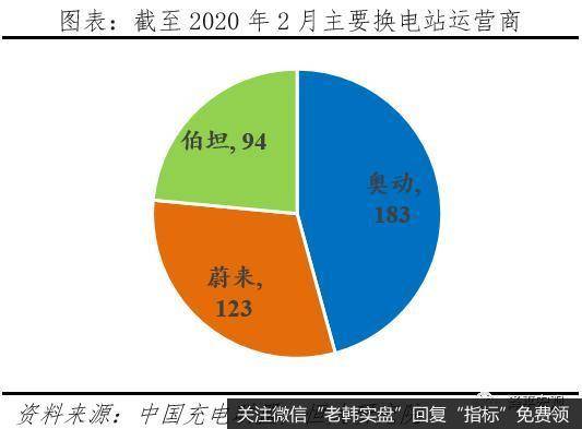 任泽平股市最新相关消息:充电基础设施建设前景广阔26