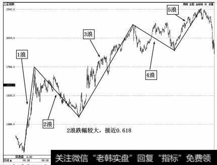 1999年5月至2001年6月的牛2走势图