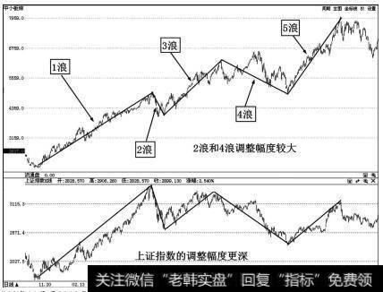 2008年11月至2010年11月的牛2走势图