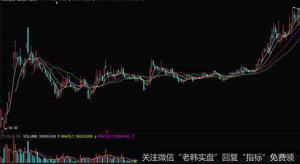 连续拉出几个<a href='/zhangtingban/'>涨停板</a>后进入了震荡整理的时间