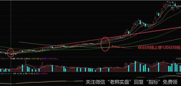 <a href='/gpcyml/272966.html'>恒邦股份</a>在2008年11月7日到2009年3月31日的一段走势图