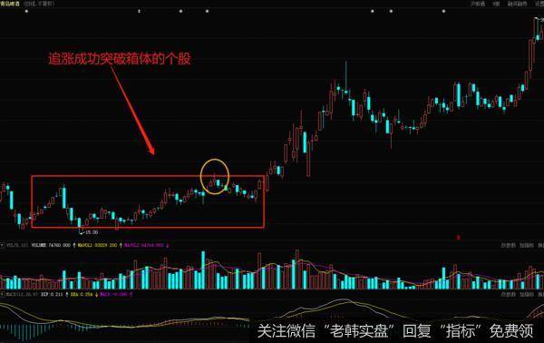 追涨顺利突破箱体的个股——青岛啤酒