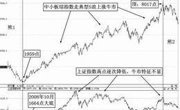 牛2阶段走势特点：牛2行情指数上涨周期