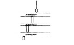 跳空缺口突破买点形态