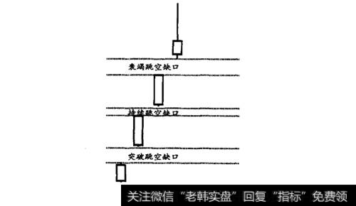 跳空缺口原理示意图