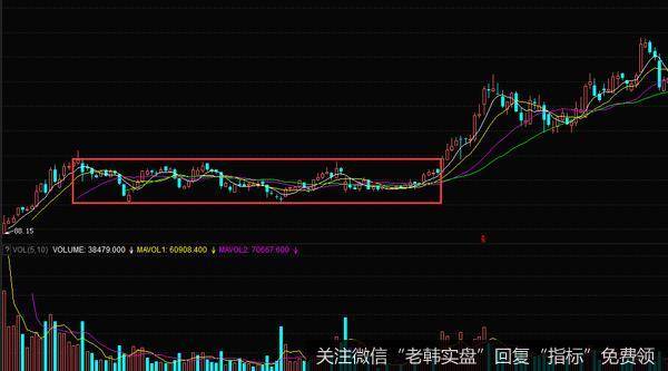 股票价格在上涨的时候进入了一段盘整的行情之中