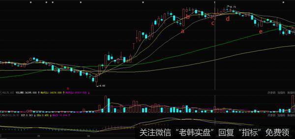 河池化工在2002年6月份到8月份的一段走势图