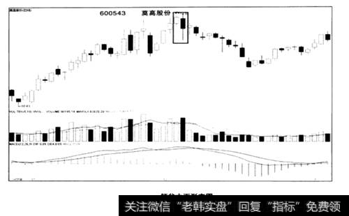 倾盆大雨陷阱分析走势图