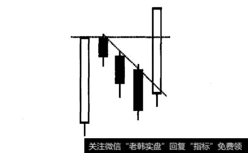 上升三法原理示意图