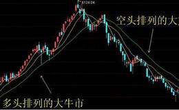 老张投研：有公司上市首日暴涨3000%，发生了什么？