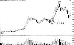单条均线攻击线(5日线)突破买点形态