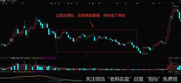 2013年11月份到2014年1月份的一段走势图
