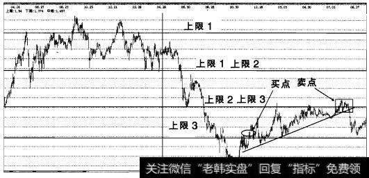 实战操盘一百四十五