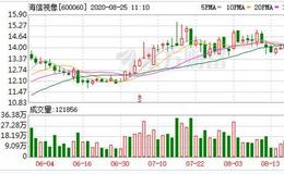 海信视像上半年净利润3.66亿 互联网电视用户增近3成